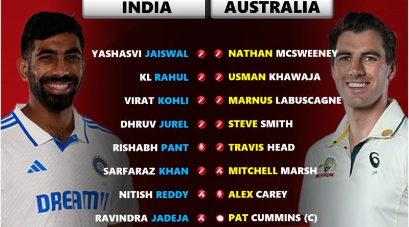 India vs Australia 1st Test 2024 Best Playing 11 - No Rohit Sharma