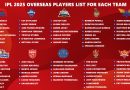 IPL 2025 Each Team Complete Overseas Players List Explained