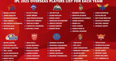 IPL 2025 Each Team Complete Overseas Players List Explained