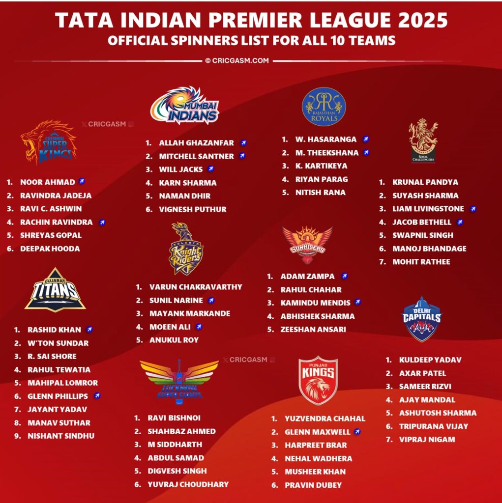 IPL 2025 Exclusive Spinners List for All 10 Teams