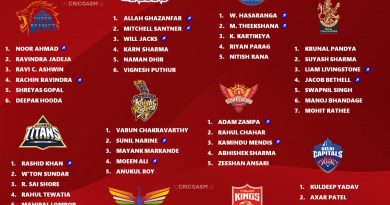 IPL 2025 Exclusive Spinners List for All 10 Teams