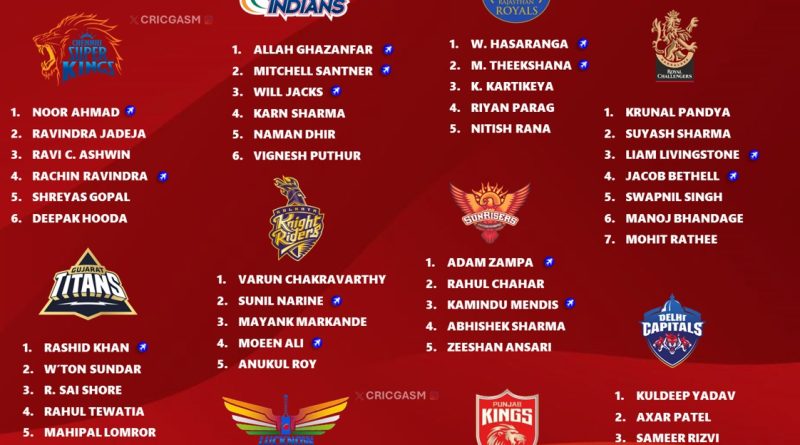 IPL 2025 Exclusive Spinners List for All 10 Teams