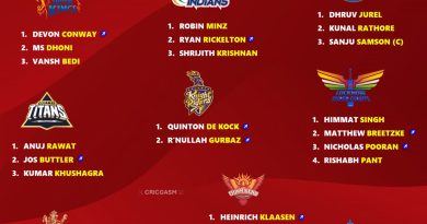 IPL 2025 First-choice Wicket keeper Exclusive List for All 10 Teams