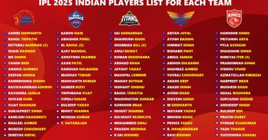 IPL 2025 Indian Players List for All 10 Teams Categorized