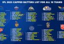 IPL 2025 Quality Capped Batters List for All 10 Teams