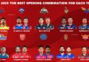 IPL 2025 Ranking the Best Openers for All 10 Teams