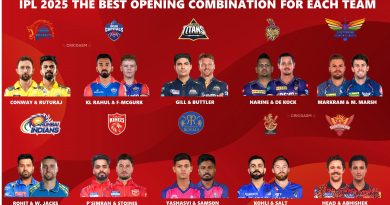 IPL 2025 Ranking the Best Openers for All 10 Teams