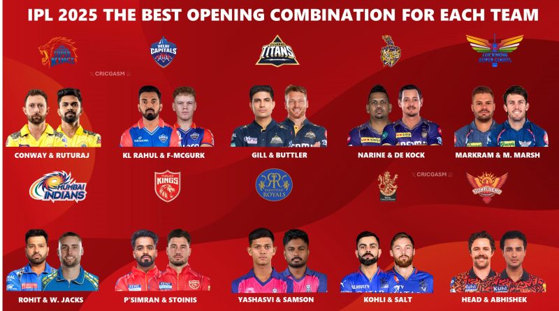 IPL 2025 Ranking the Best Openers for All 10 Teams