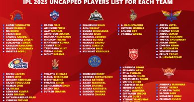 IPL 2025 Uncapped Players List for Each Team