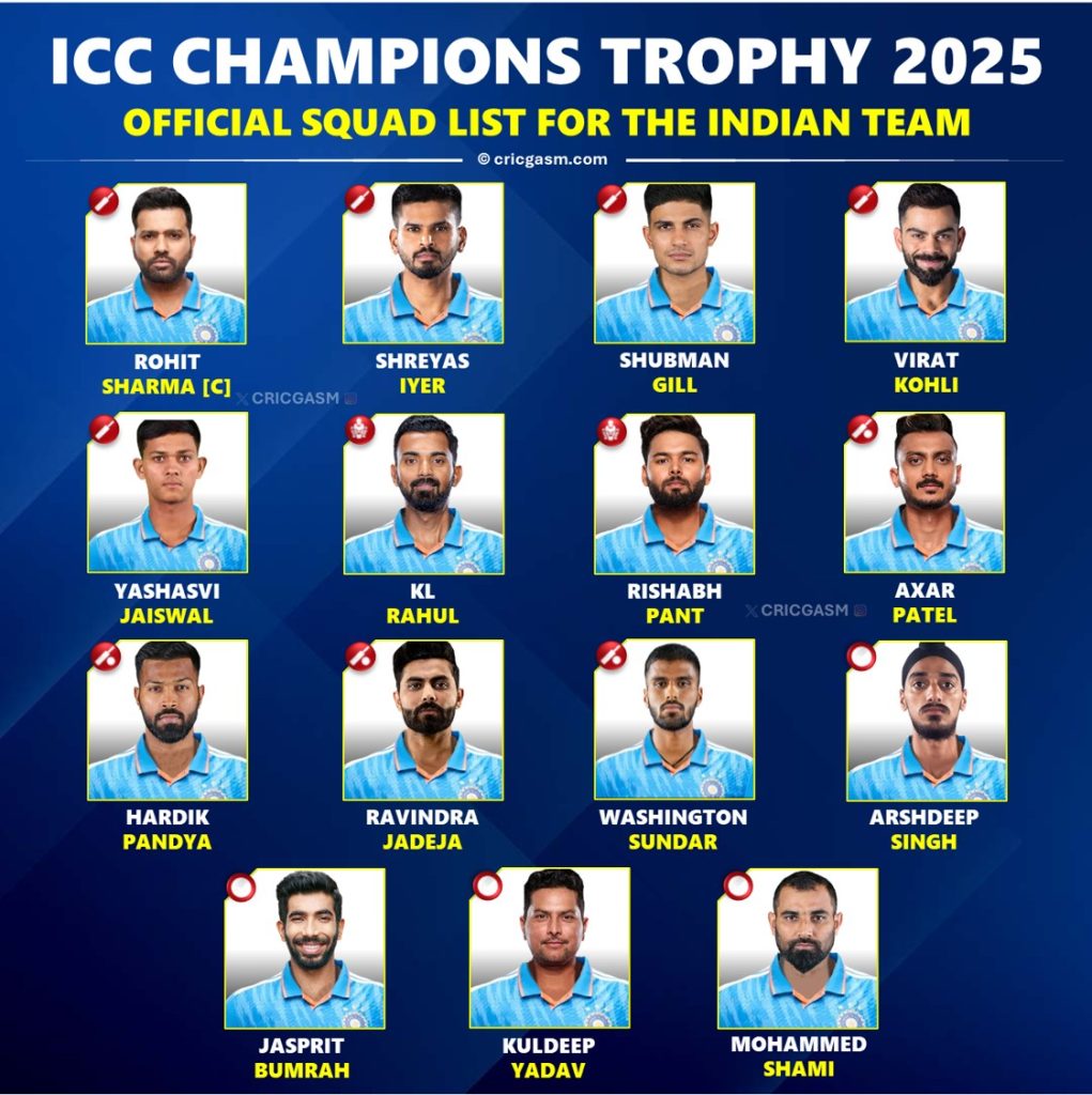 BCCI Reveals Team India Squad List for Champions Trophy 2025