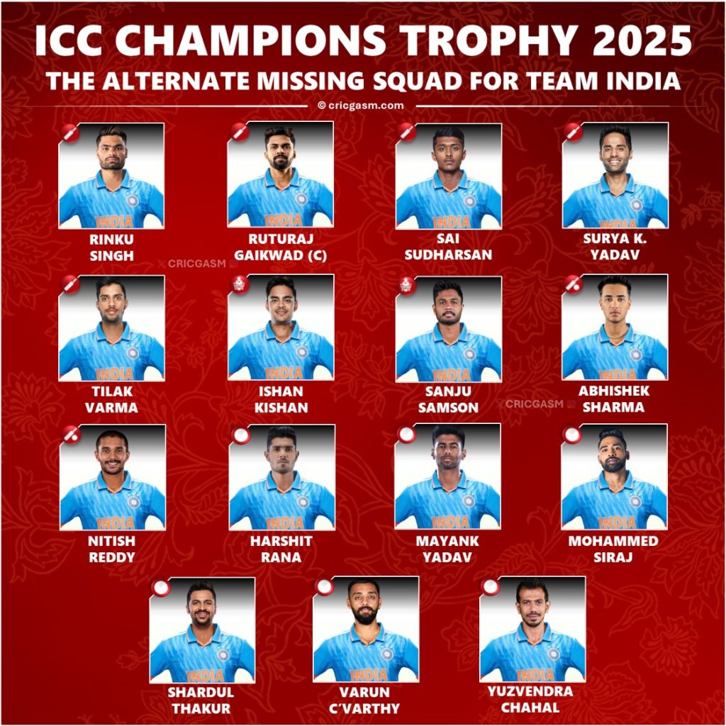 Champions Trophy 2025 Alternate Best Missing Squad List for India