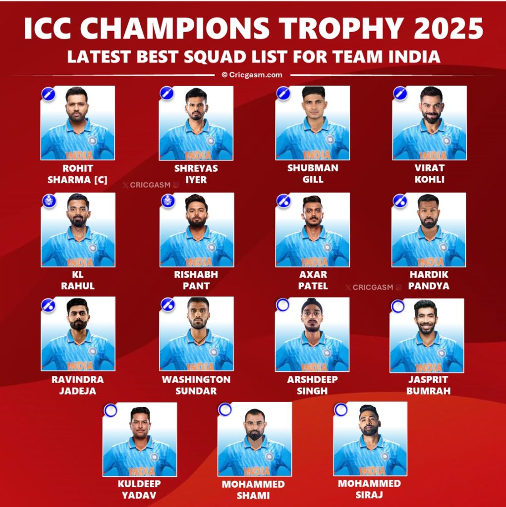 Champions Trophy 2025 Latest Best Squad List for Team India