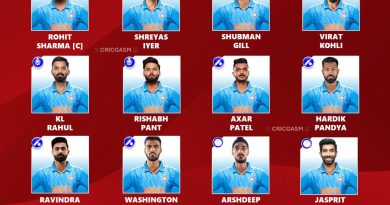 Champions Trophy 2025 Latest Best Squad List for Team India