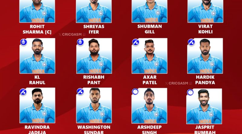 Champions Trophy 2025 Latest Best Squad List for Team India