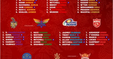 IPL 2025 All 10 Teams Phase Wise Best Bowling Attack Analyzed