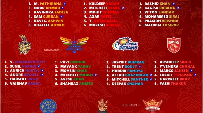 IPL 2025 All 10 Teams Phase Wise Best Bowling Attack Analyzed