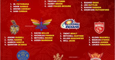 IPL 2025 Best First-choice Overseas Players for All 10 Teams