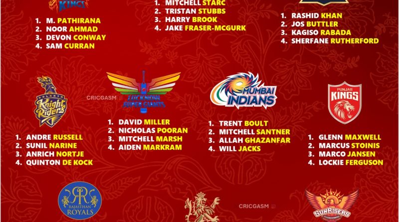 IPL 2025 Best First-choice Overseas Players for All 10 Teams