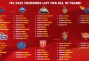 IPL 2025 Exploring the Best Set of Finishers in Each Team