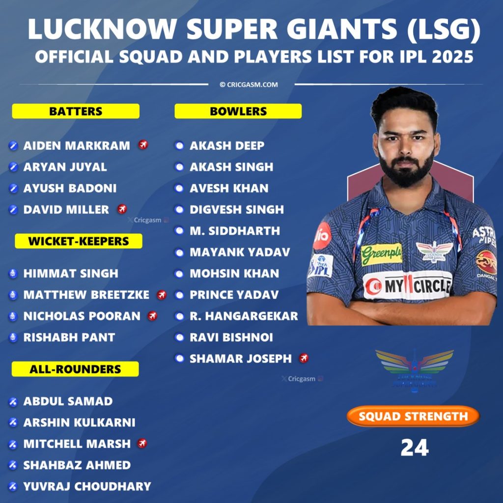 IPL 2025 Lucknow Super Giants (LSG) Latest Squad Players List Update and Best Playing 11