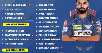 IPL 2025 Lucknow Super Giants (LSG) Latest Squad Players List Update and Best Playing 11