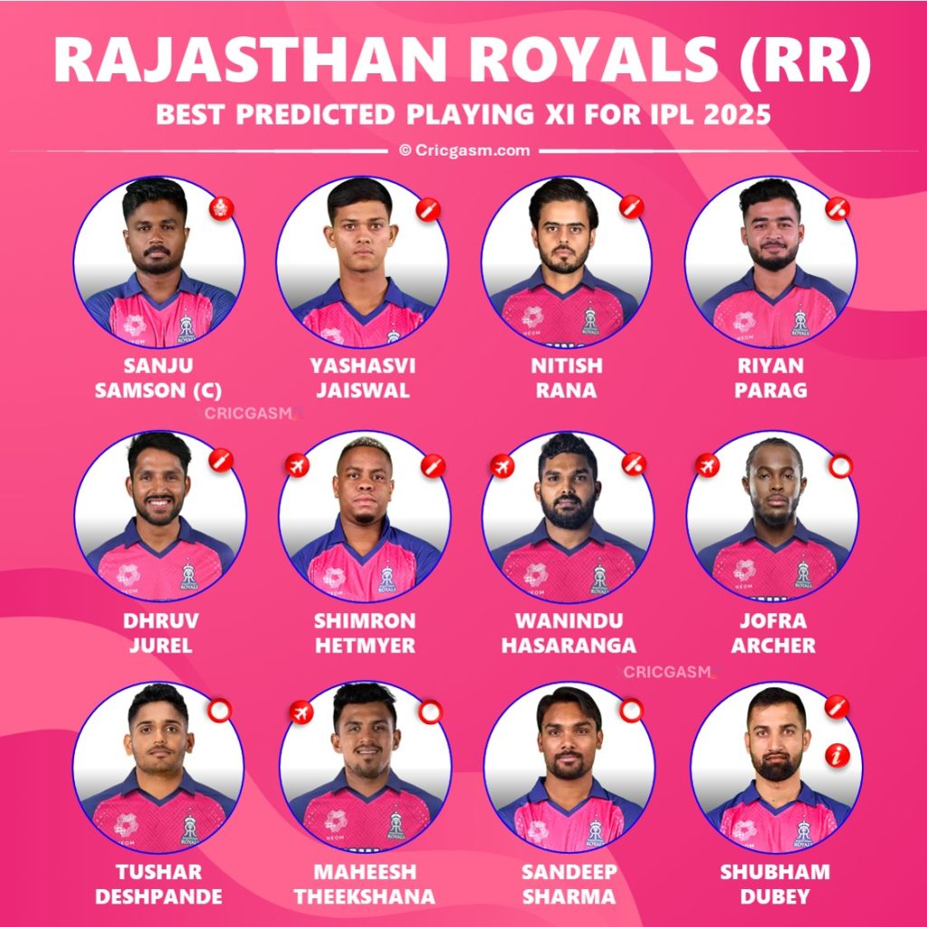 IPL 2025 Rajasthan Royals (RR) Best Playing 11 Revealed