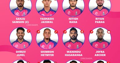 IPL 2025 Rajasthan Royals (RR) Best Playing 11 Revealed