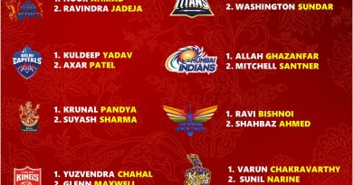 IPL 2025 Ranking the Best Spin Combination of All 10 Teams