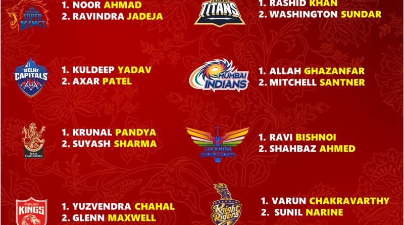 IPL 2025 Ranking the Best Spin Combination of All 10 Teams