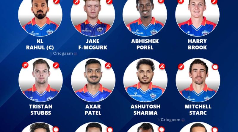 IPL 2025 Strongest Playing 11 for Delhi Capitals - KL Rahul Captain