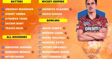 SRH Team 2025 Players List IPL