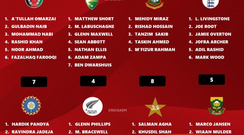 CT 2025 Ranking Each Team Basis Best Bowling Attack