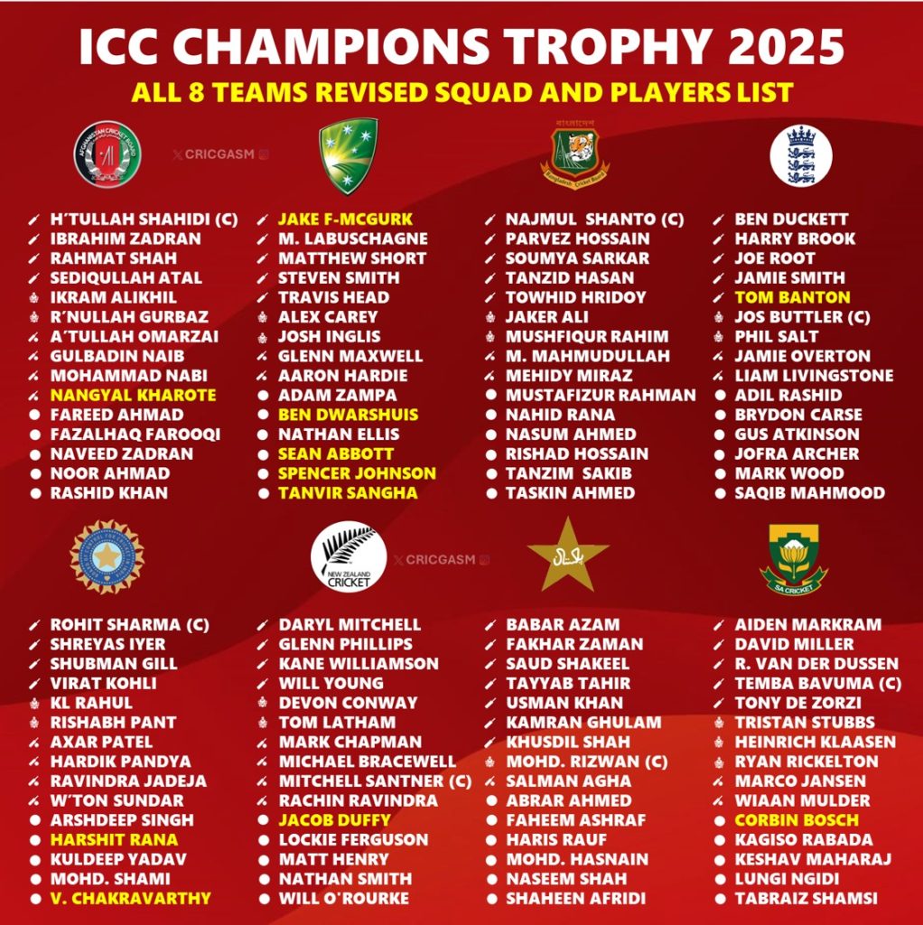 Champions Trophy 2025 All 8 Teams Revised Squad Players List