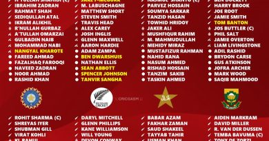 Champions Trophy 2025 All 8 Teams Revised Squad Players List