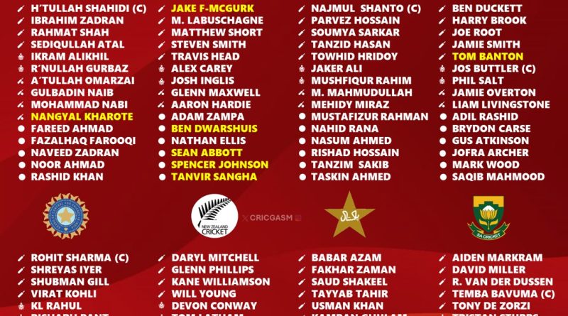 Champions Trophy 2025 All 8 Teams Revised Squad Players List