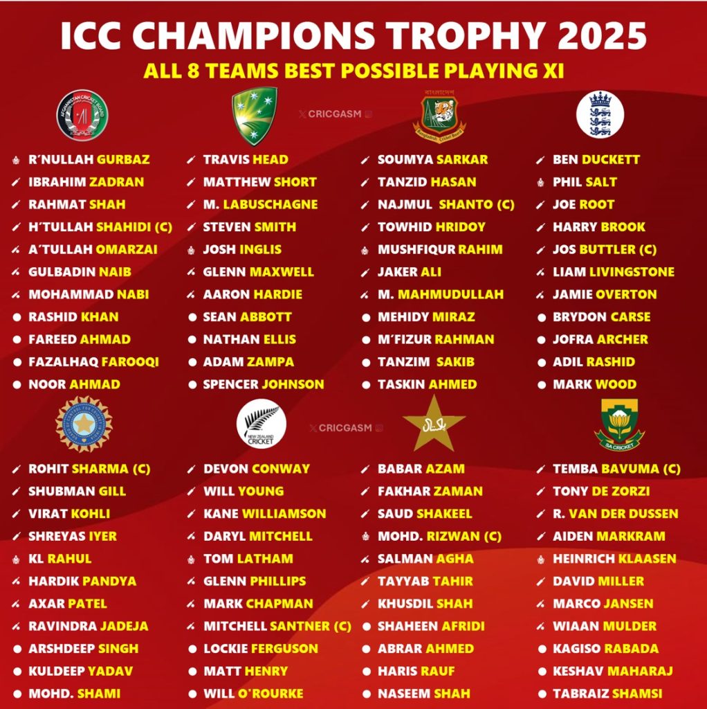 Champions Trophy 2025 Best Possible Playing 11 for All 8 Teams