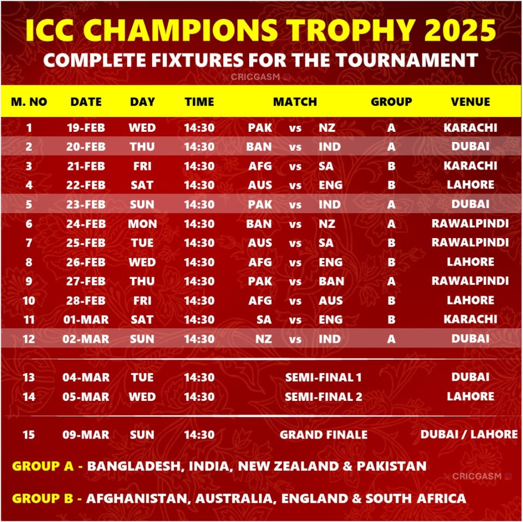 Champions Trophy 2025 Complete Schedule Fixtures List Download