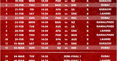 Champions Trophy 2025 Complete Schedule Fixtures List Download