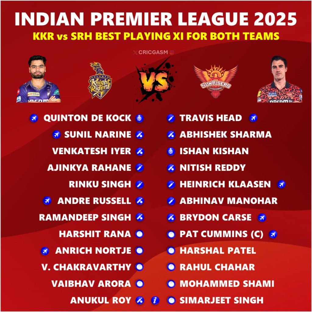 IPL 2025 KKR vs SRH Best Playing 11 for Both Teams Identified