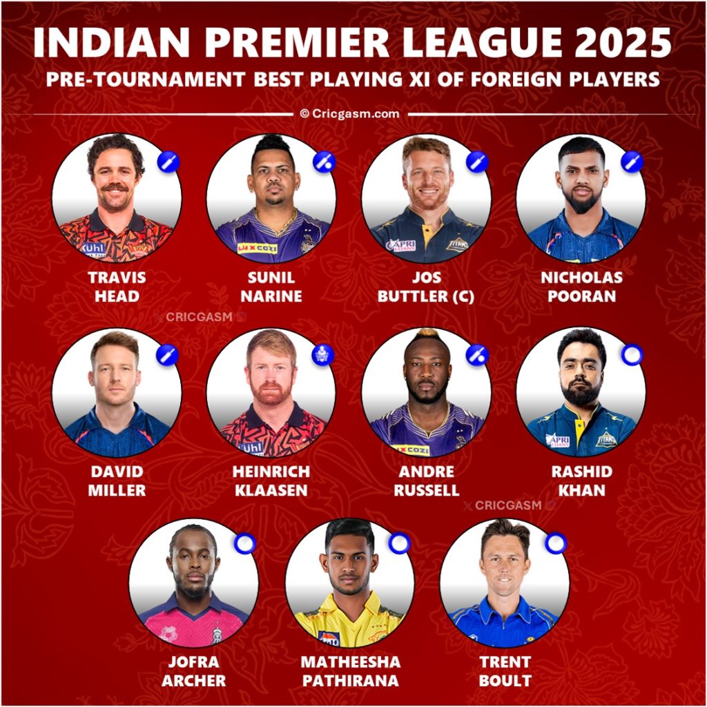 IPL 2025 Pre-Tournament Best Foreign Players Playing 11