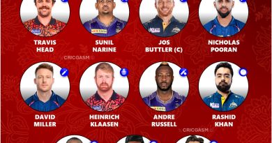 IPL 2025 Pre-Tournament Best Foreign Players Playing 11