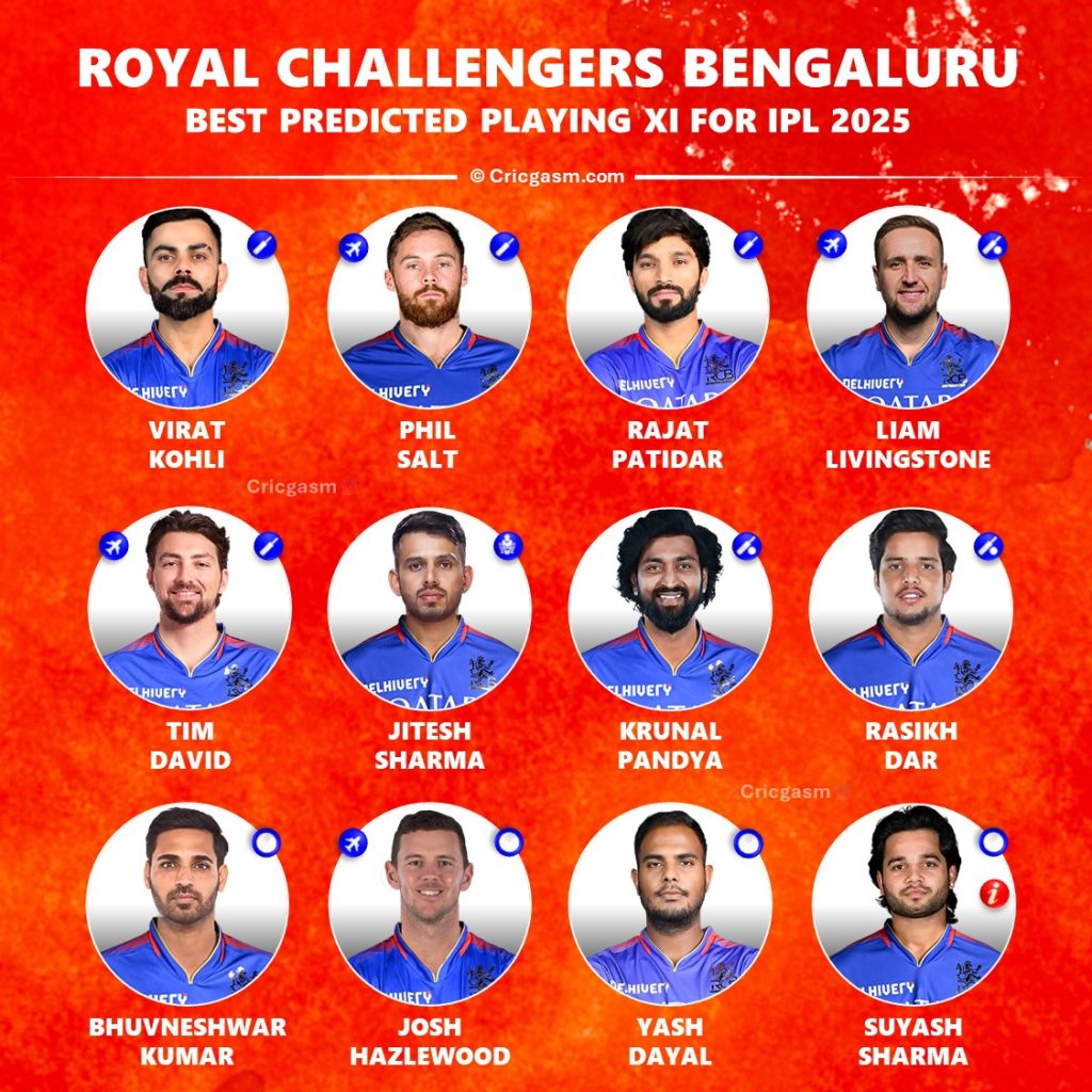 IPL 2025 Royal Challengers Bengaluru (RCB) Strongest Playing 11