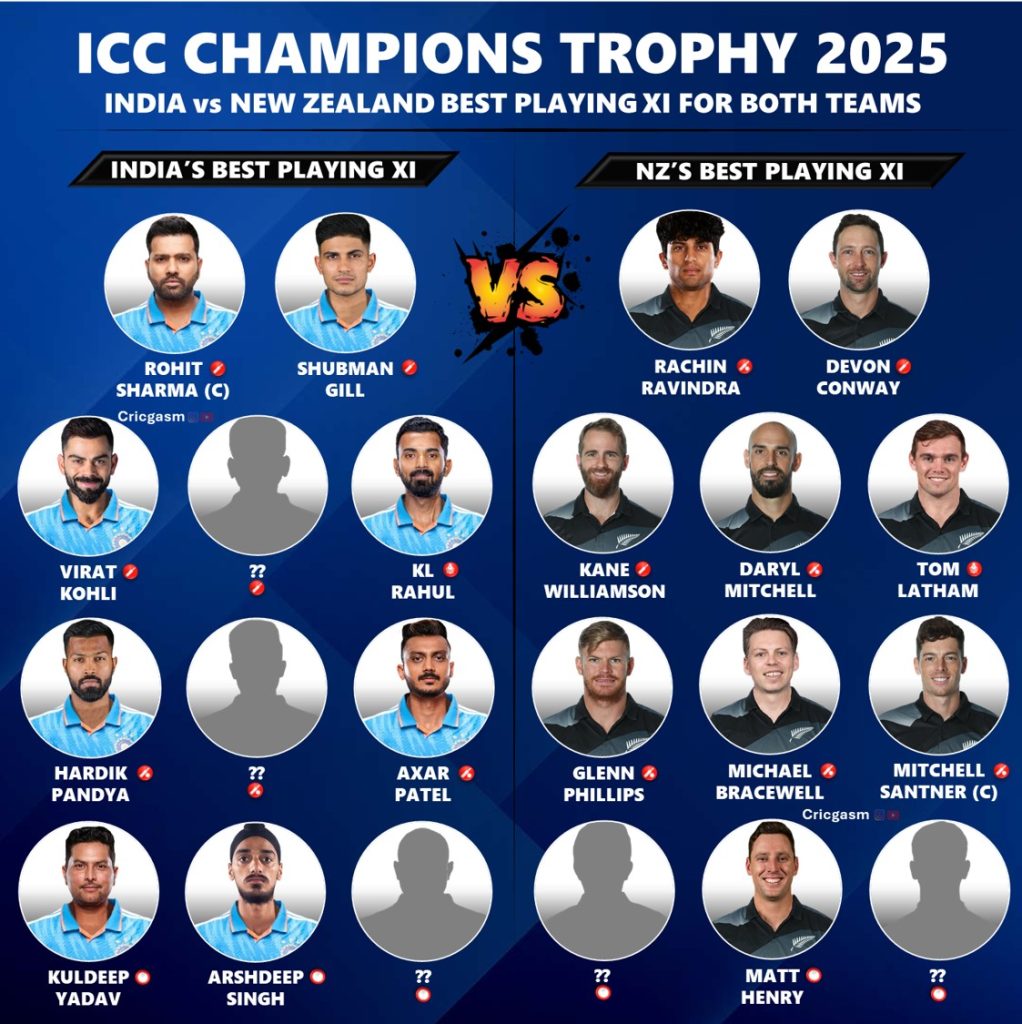 India vs New Zealand Champions Trophy 2025 Best Playing 11