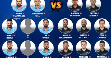 India vs New Zealand Champions Trophy 2025 Best Playing 11