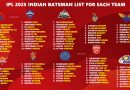 IPL 2025 Full Quality Indian Batsman List for All 10 Teams