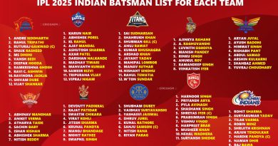 IPL 2025 Full Quality Indian Batsman List for All 10 Teams