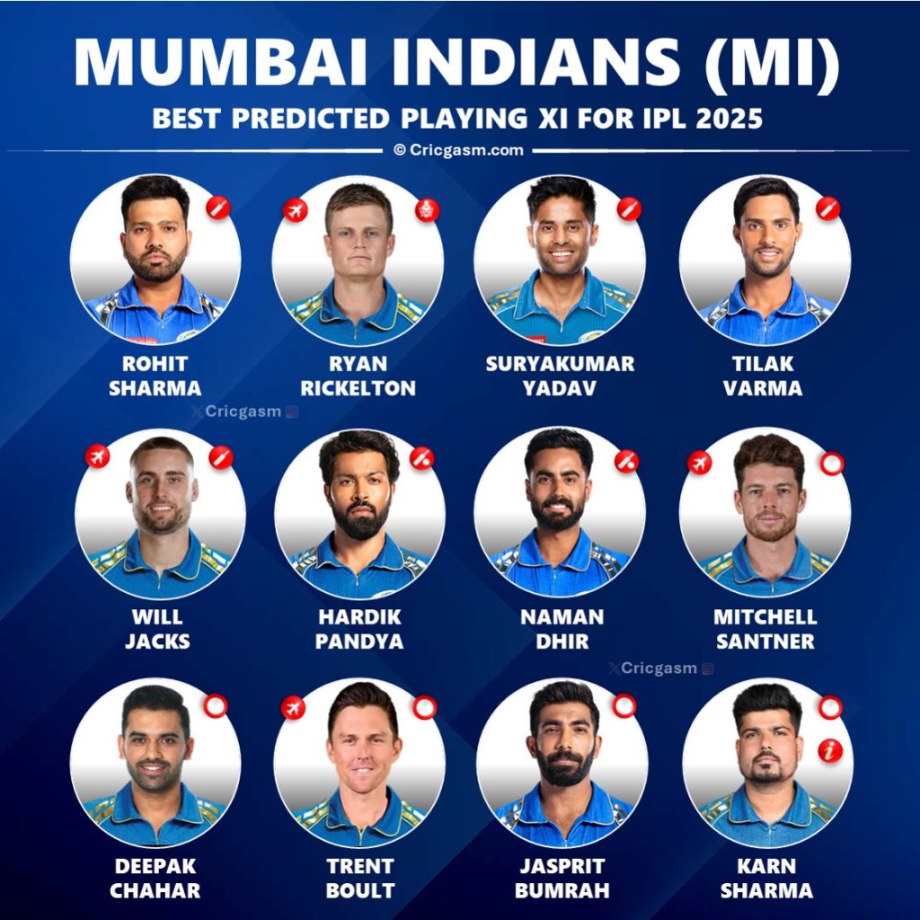 Mumbai Indians (MI) Updated Best Playing 11 for IPL 2025