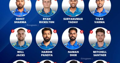 Mumbai Indians (MI) Updated Best Playing 11 for IPL 2025