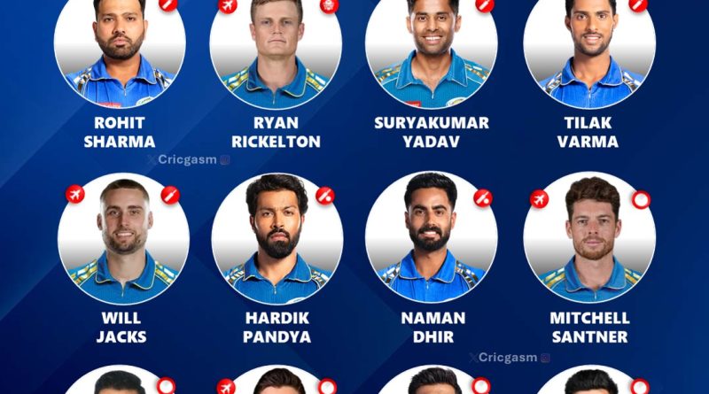 Mumbai Indians (MI) Updated Best Playing 11 for IPL 2025