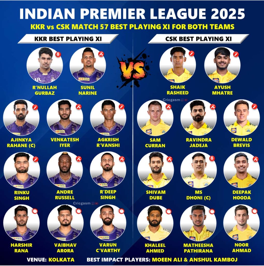 IPL 2025 Kolkata Knight Riders (KKR) vs Chennai Super Kings (CSK) Best Prediction